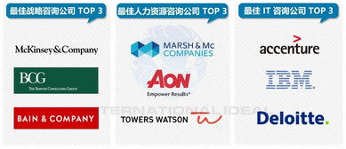 麥肯錫咨詢顧問的工作遠(yuǎn)超PPT制作，揭秘企業(yè)為何愿付兩百萬(wàn)美金服務(wù)費(fèi)的深層原因