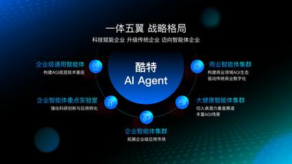酷特智能攜手華為 AI Agent產(chǎn)品亮相開(kāi)發(fā)者大會(huì)，共筑AGI新世界技術(shù)開(kāi)發(fā)新篇章
